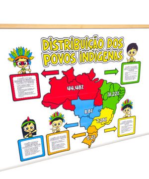 Painel Povos Indígenas do Brasil para Imprimir – Mapa das Regiões (PDF Educativo)